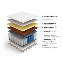 Frankhauer Materac pocket samomasujący z memory Hynos Plus