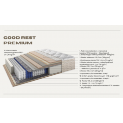 Frankhauer Materac pocket PREMIUM LUX