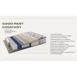 Frankhauer Materac pocket COMFORT LUX