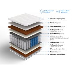 Frankhauer Pocket z kokosem obustronnym Atlas Plus