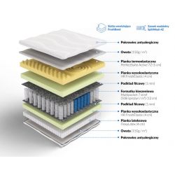 Frankhauer Materac multipocket memory z lateksem Orion