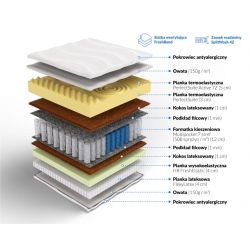 Frankhauer Materac multipocket z 8 cm memory Achilles